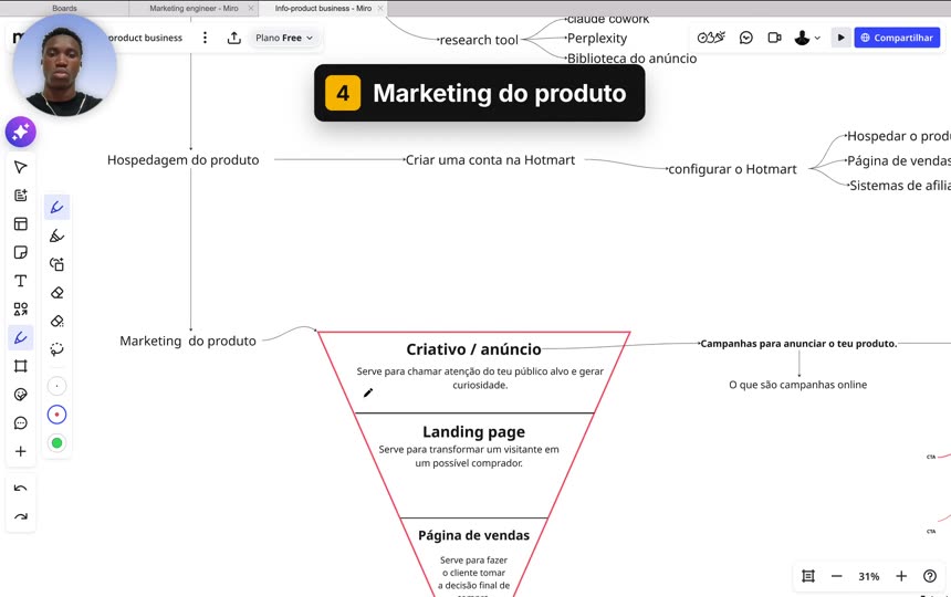 Capítulo «Marketing do produto»: funil criativo, landing page e página de vendas