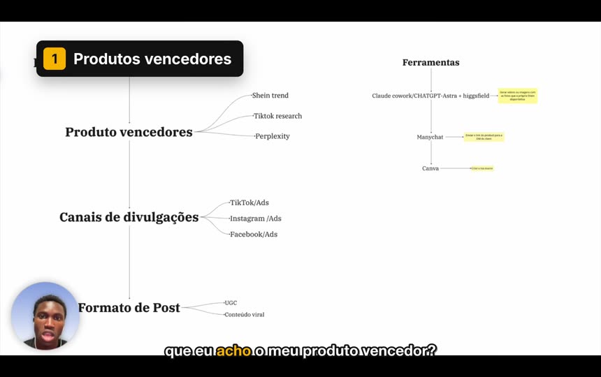 Quadro da aula sobre o programa de afiliado da Shein, no capítulo «Produtos vencedores»